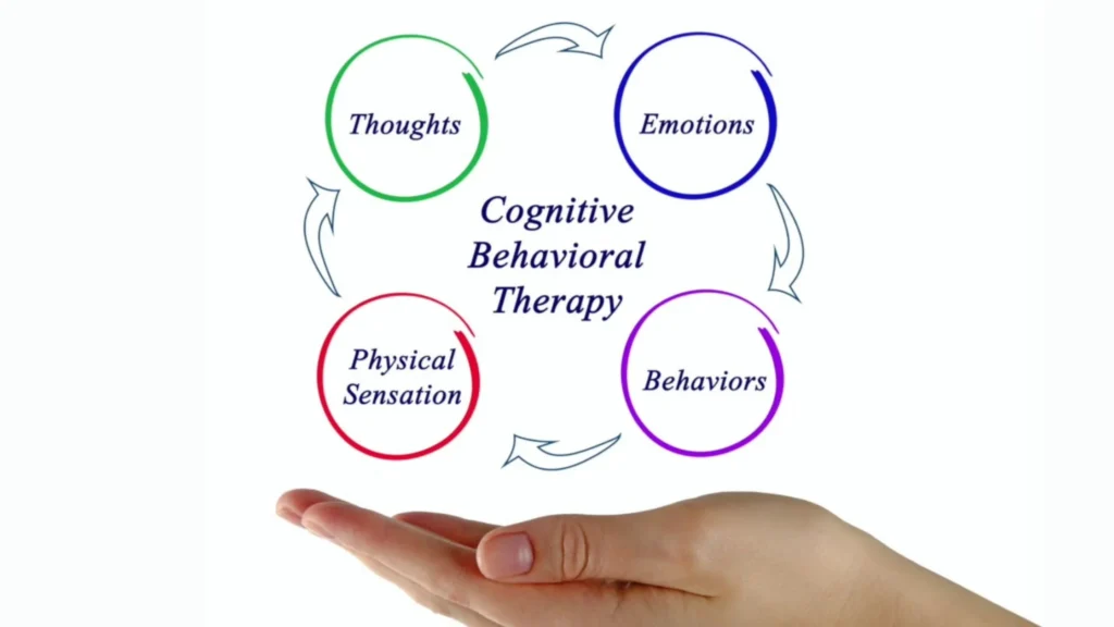 Cognitive behavioral therapy for back pain management